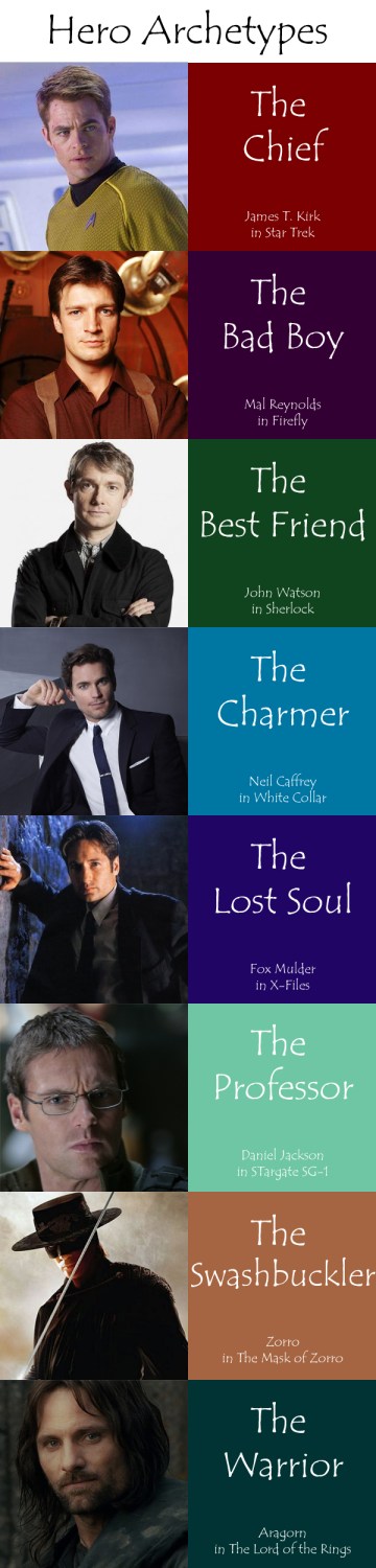 Eight hero archetypes