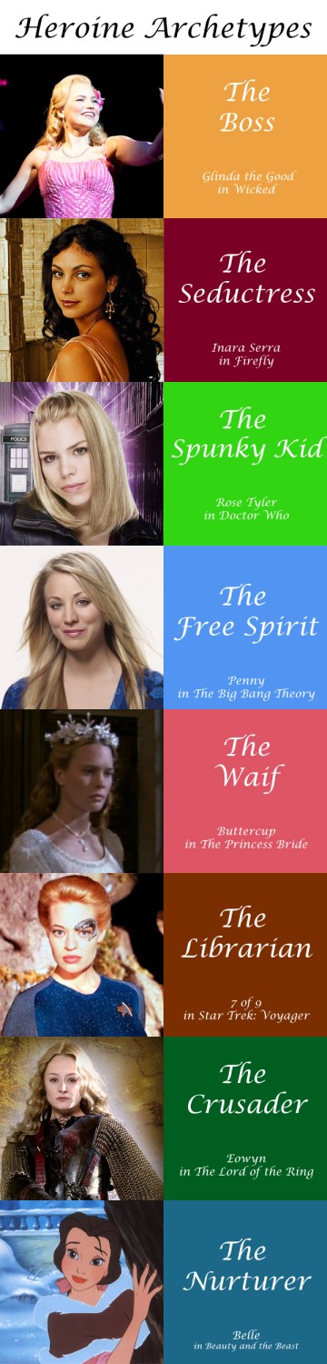 Heroine Archetypes