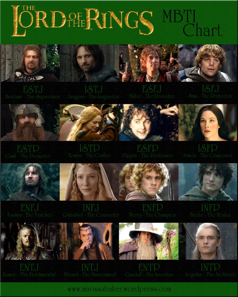 Lord of the Rings MBTI Chart. Find your Myers-Briggs type in LOTR at marissabaker.wordpress.com