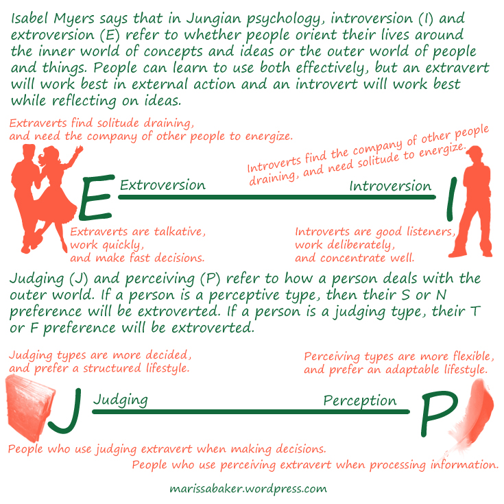 So That's What All Those Letters Mean -- An Introduction to the MBTI by marissabaker.wordpress.com