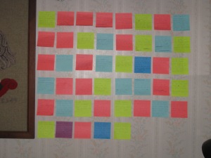 my latest novel, laid-out in Post-It notes above my bed