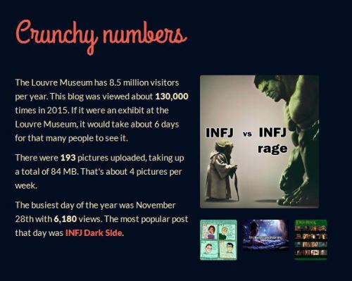 My 2015 Annual WordPress Report marissabaker.wordpress.com