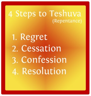 click to read article, "Return to The Lord" | marissabaker.wordpress.com