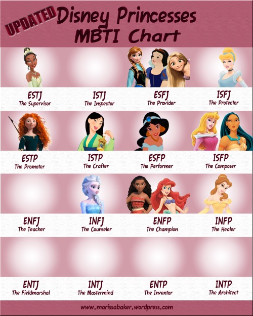 Updated Disney Princesses MBTI Chart | marissabaker.wordpress.com