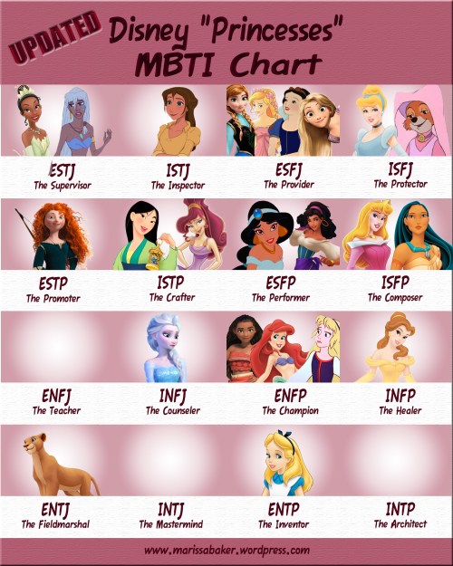 Updated Disney Princesses MBTI Chart, Part Two | marissabaker.wordpress.com