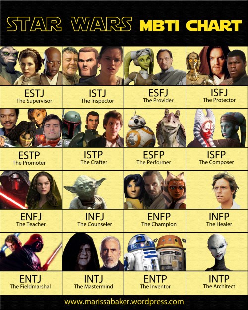 click to read article, "Personality Types in Star Wars Rebels" | marissabaker.wordpress.com