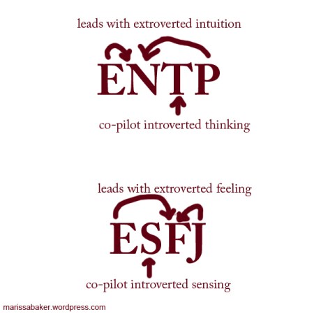 The Simplest Guide to Myers-Briggs Functions Ever | marissabaker.wordpress.com