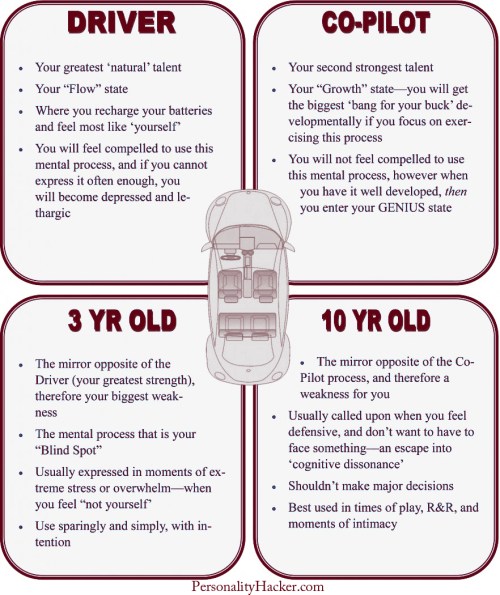 The Simplest Guide to Myers-Briggs Functions Ever | marissabaker.wordpress.com