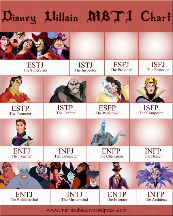 Disney Villains Myers-Briggs Chart | marissabaker.wordpress.com