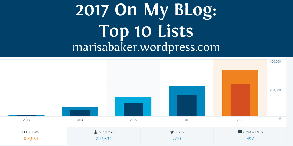 2017 On My Blog: Top 10 Lists for marissabaker.wordpress.com