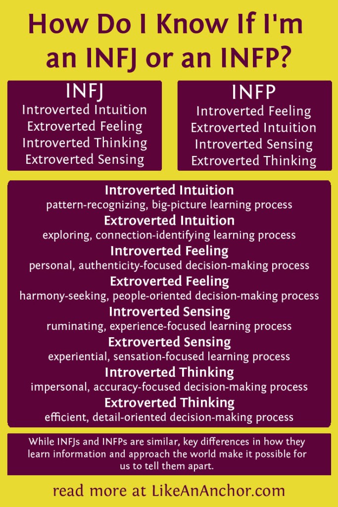 How Do I Know If I'm an INFJ or an INFP? | LikeAnAnchor.com