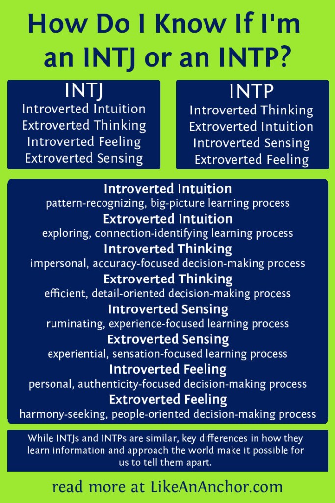 How Do I Know If I'm an INTJ or an INTP? | LikeAnAnchor.com
