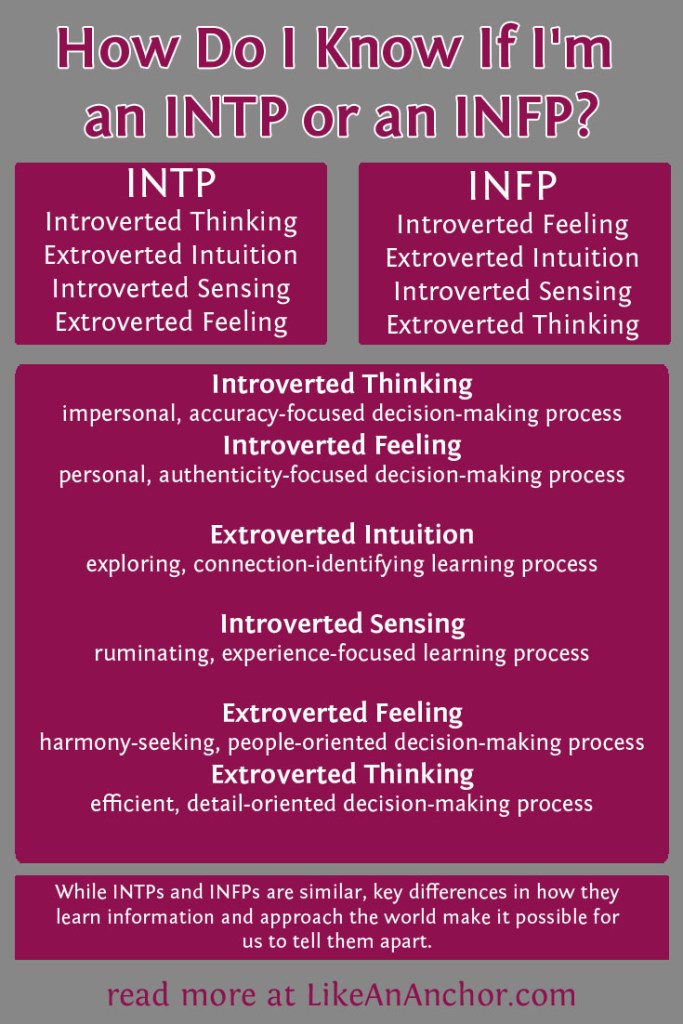 How Do I Know If I'm an INTP or an INFP?