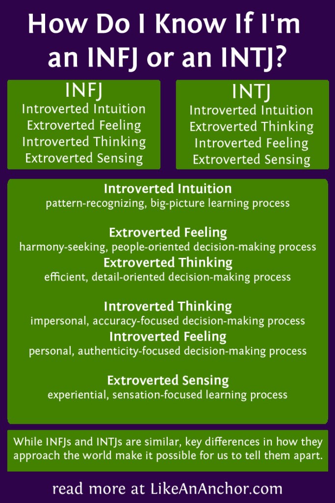 How Do I Know If I'm an INFJ or an INTJ? | LikeAnAnchor.com